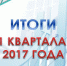 Подведены итоги первого квартала 2017 года - Администрация г. Котлас