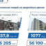 Владимир Путин и Александр Цыбульский обсудили темпы жилищного строительства в Архангельской области - Вечерний Котлас