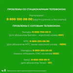 Они придут на помощь: телефоны экстренных служб, куда можно обратиться жителям Котласского округа в новогодние праздники.