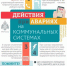 Действия при авариях на коммунальных системах. - Администрация г. Котлас