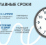 СДАЙ ОТЧЕТНОСТЬ В СРОК!. - Администрация г. Котлас